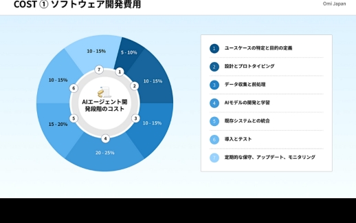 medical-specialized-ai-agents-implementation