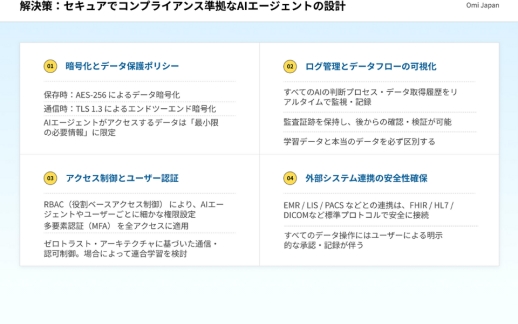 ai-agent-securities-challenges-and-solutions