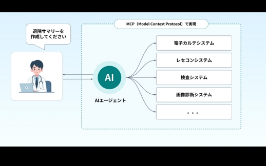 why-doesnt-ai-agent-work-without-linking-to-existing-systems