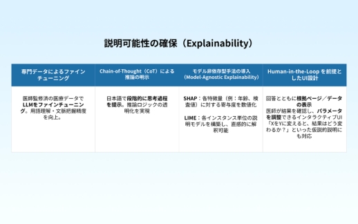 decisions-of-ai-agents-explainability